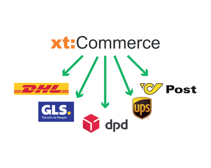Versandmarken Pro: DHL-, GLS-, DPD-,  UPS- und PLC-Label im Backend erstellen