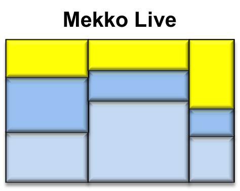 Mekko Live (PowerPoint)