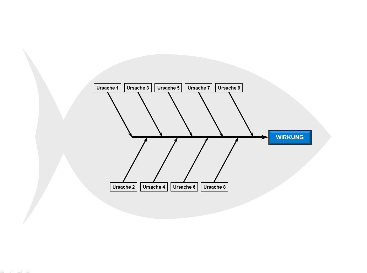 Ishikawa Creator Fischgraten Diagramme In Powerpoint Per Klick Erstellen